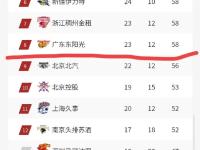 CBA常规赛加时末段走向成谜，迈阿密热火远射贴柱，引发热议，赛季目标并未改变的简单介绍-亚博平台