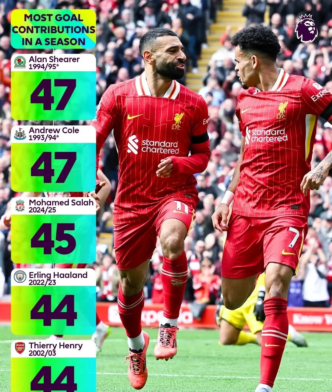 关于国际比赛日体能课后，利物浦刷新队史纪录备战欧超杯，信心回归，年轻球员得到机会的信息